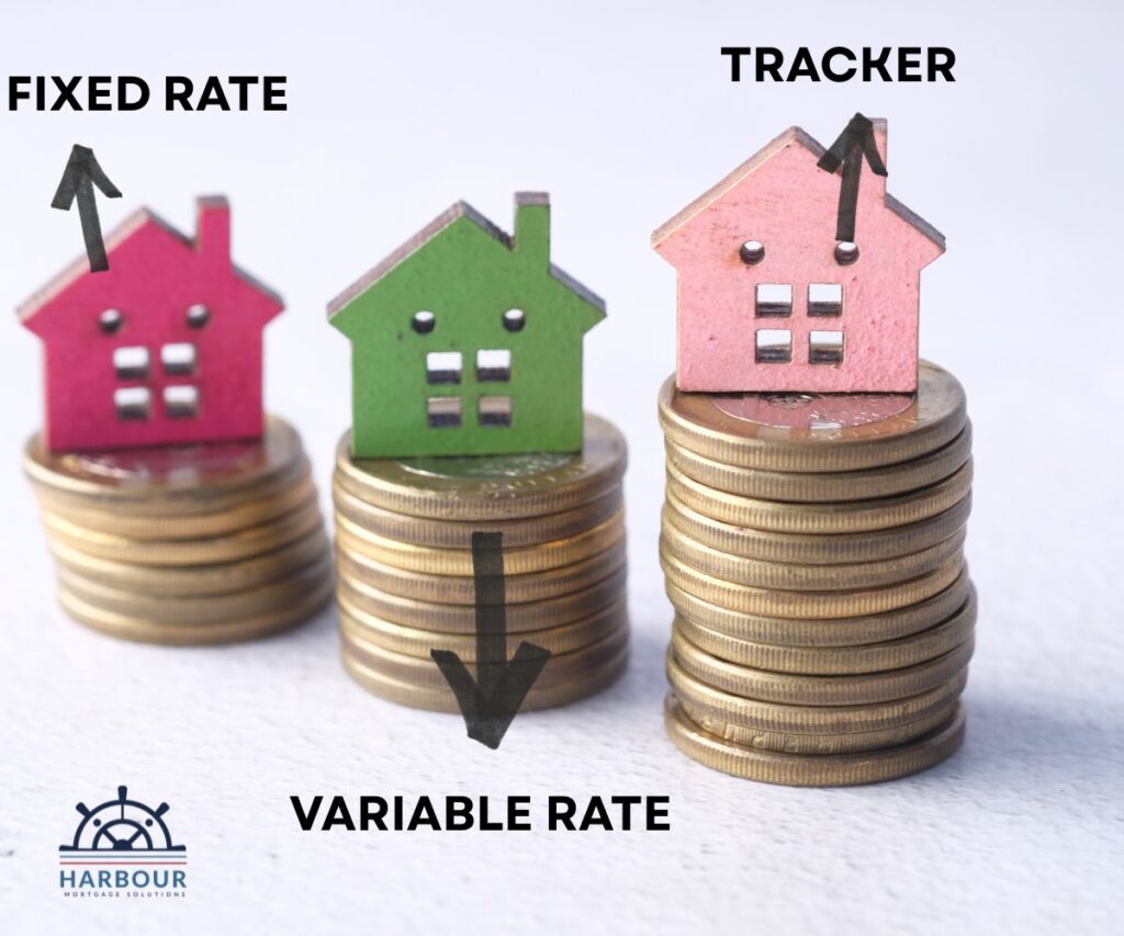 Understanding Mortgages 3 hoouses on piles of money labelled fixed rate, variable rate and tracker