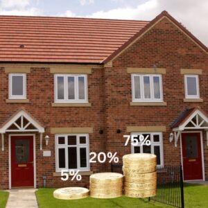 Help to buy Wales 2026-27 a newbuild house with coins stacked in front at different heights to represent 5%, 20%, and 75%